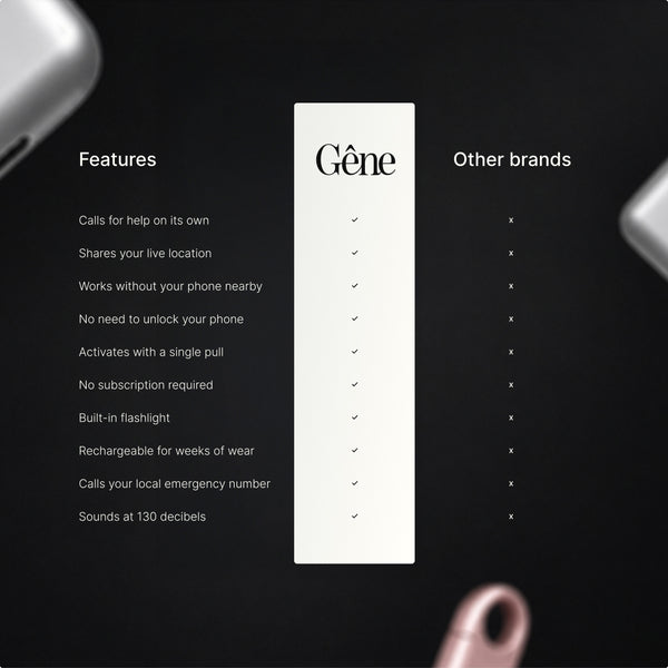 Gêne Personal Safety Alarm